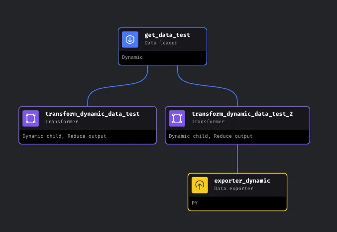 7 essential Mage features for data engineers in 2024