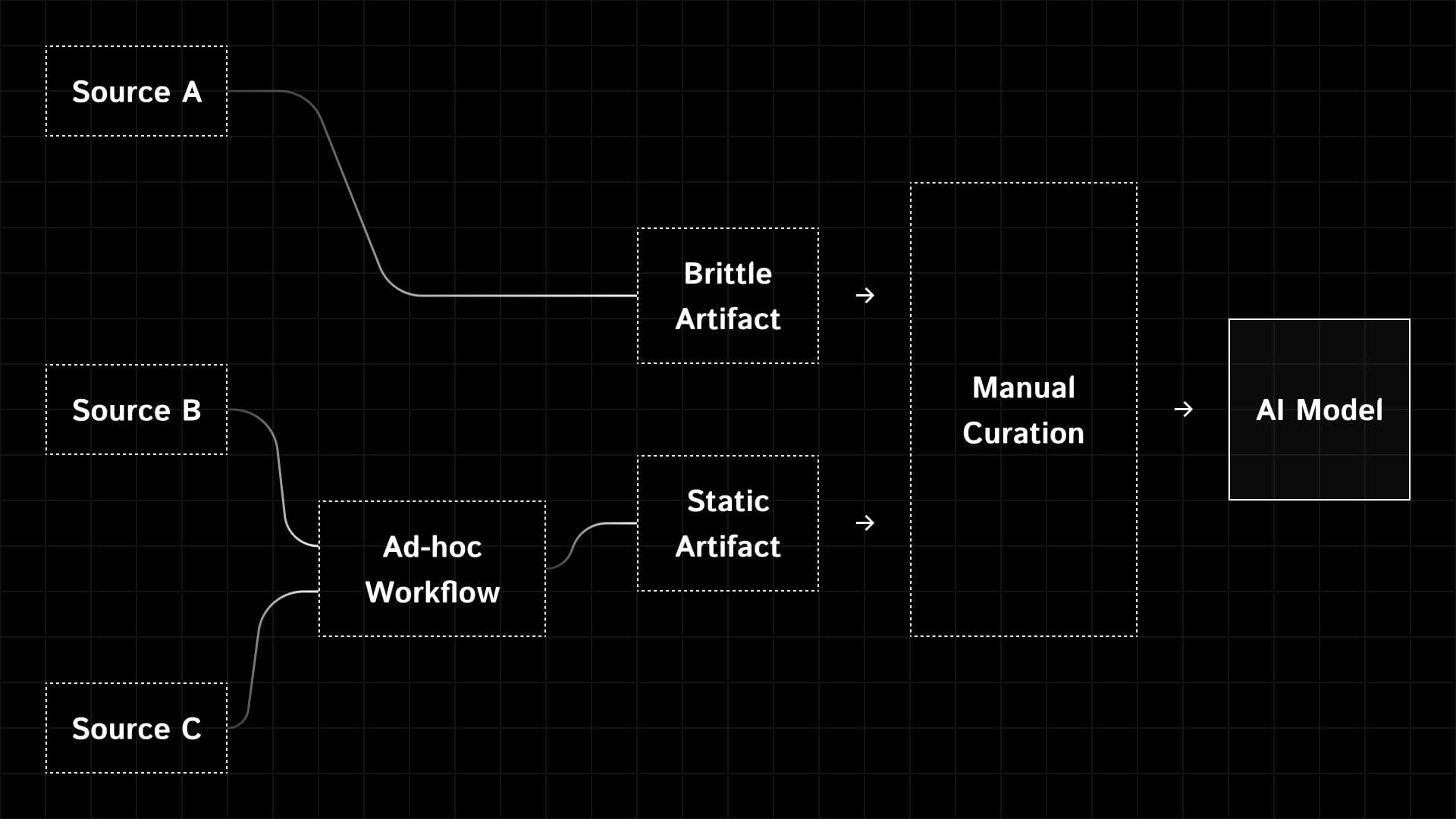 AI-Ready Data: Why intelligent systems fail in production — and what it takes to make data usable for AI.