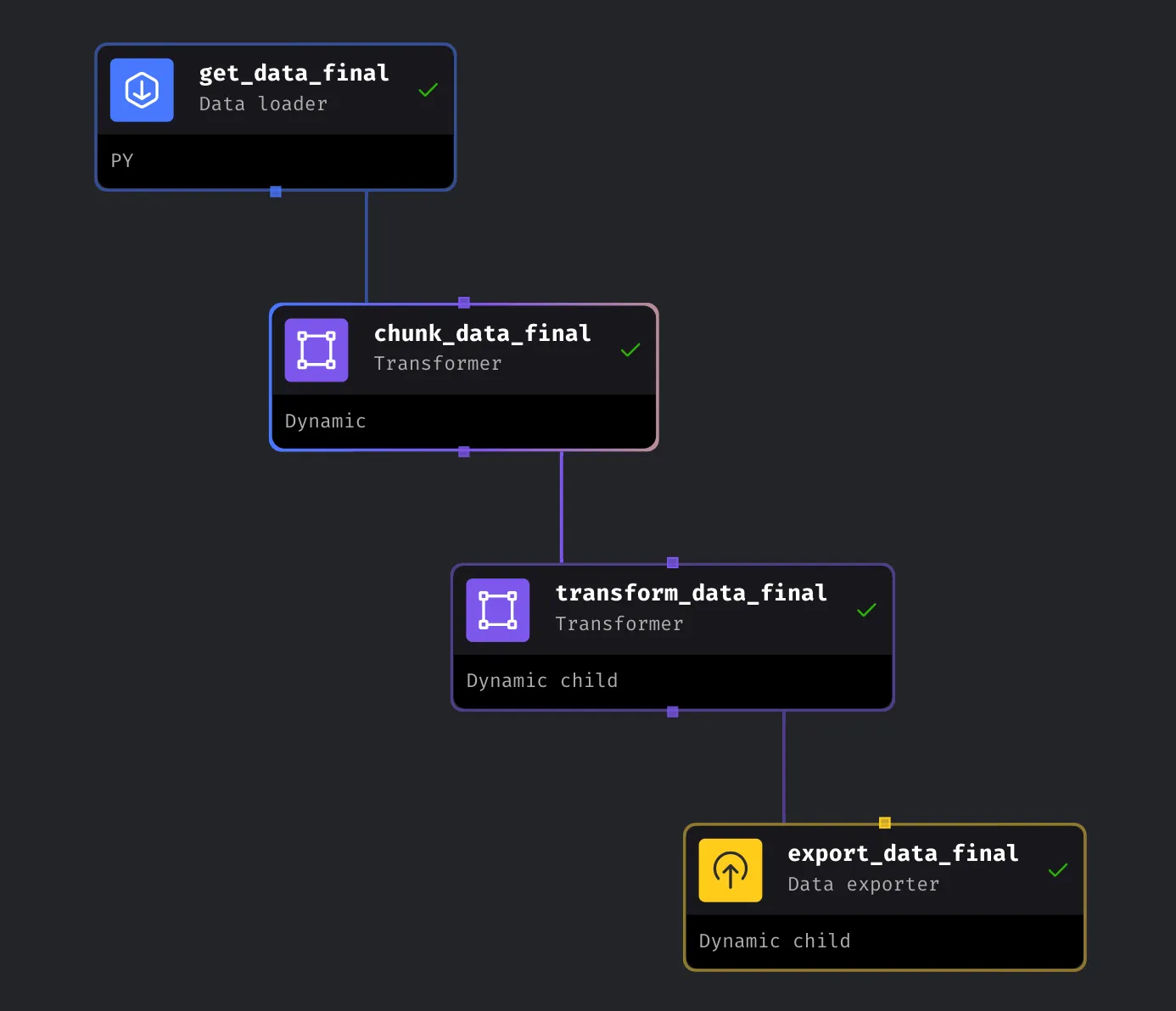 Azure Blob Storage file transfer using Mage Pro’s dynamic blocks