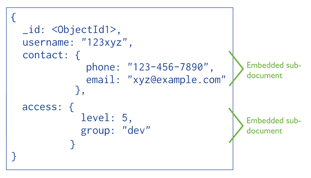 Data sources: Common data sources in modern pipelines