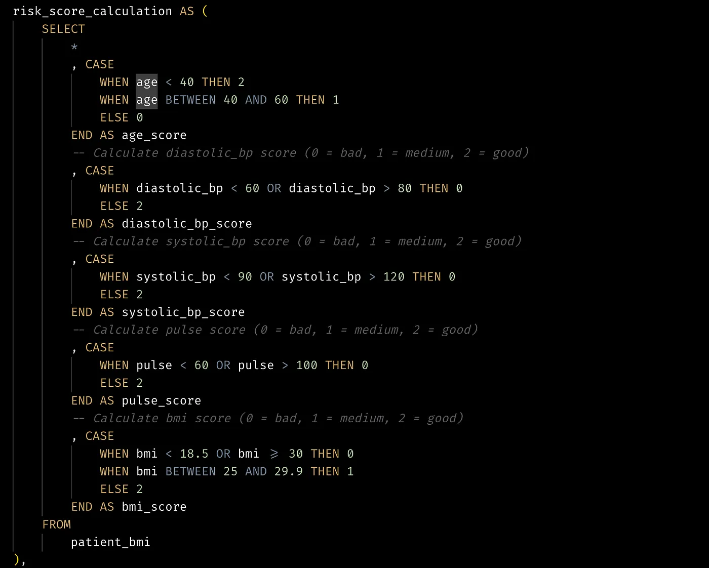Developing business intelligence datasets with Mage - Part 2: Data transformation and modeling techniques
