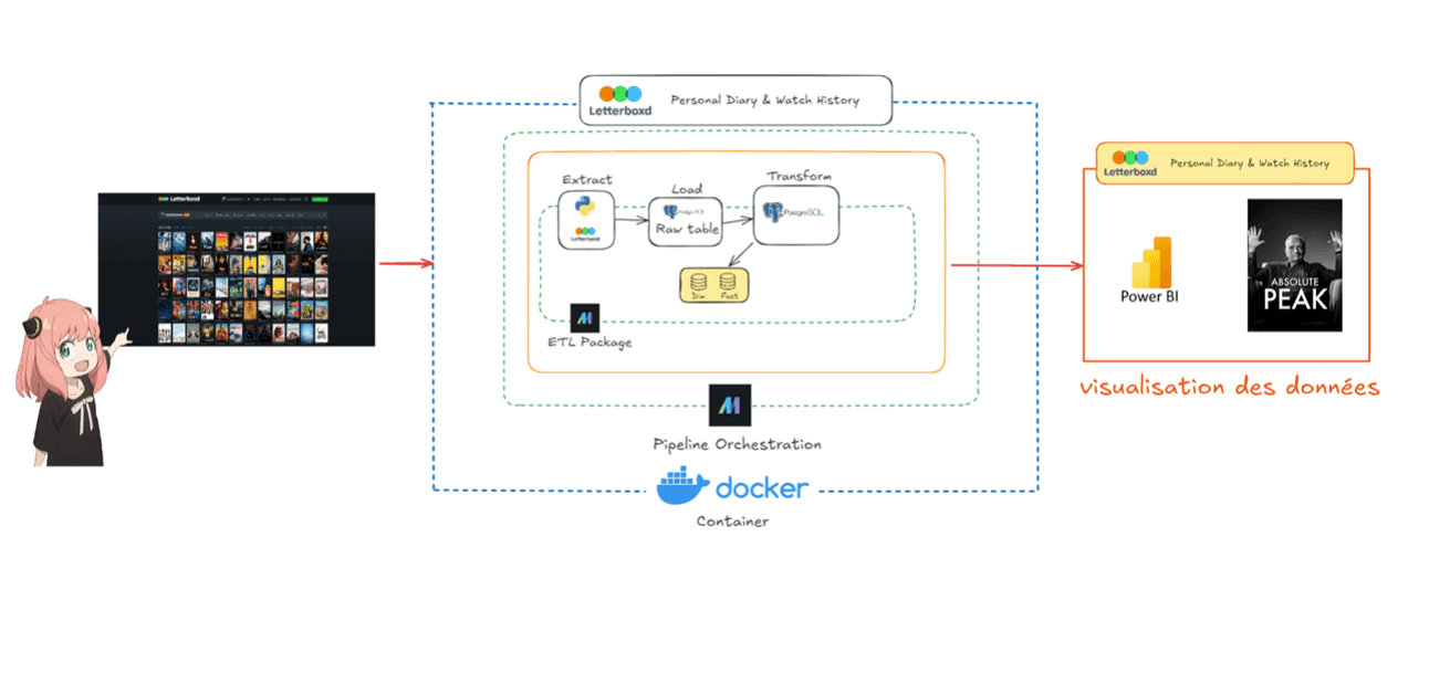 Exploring the power of Mage: Insights from the data engineering community