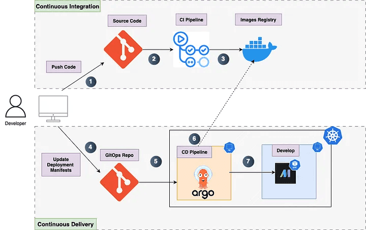 Exploring the power of Mage: Insights from the data engineering community