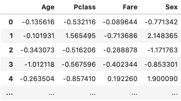 How to interpret machine learning (ML) models with SHAP values
