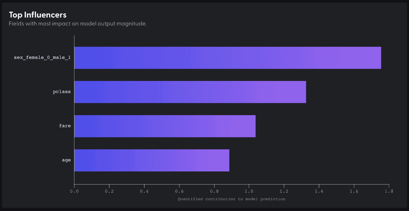 How to interpret machine learning (ML) models with SHAP values
