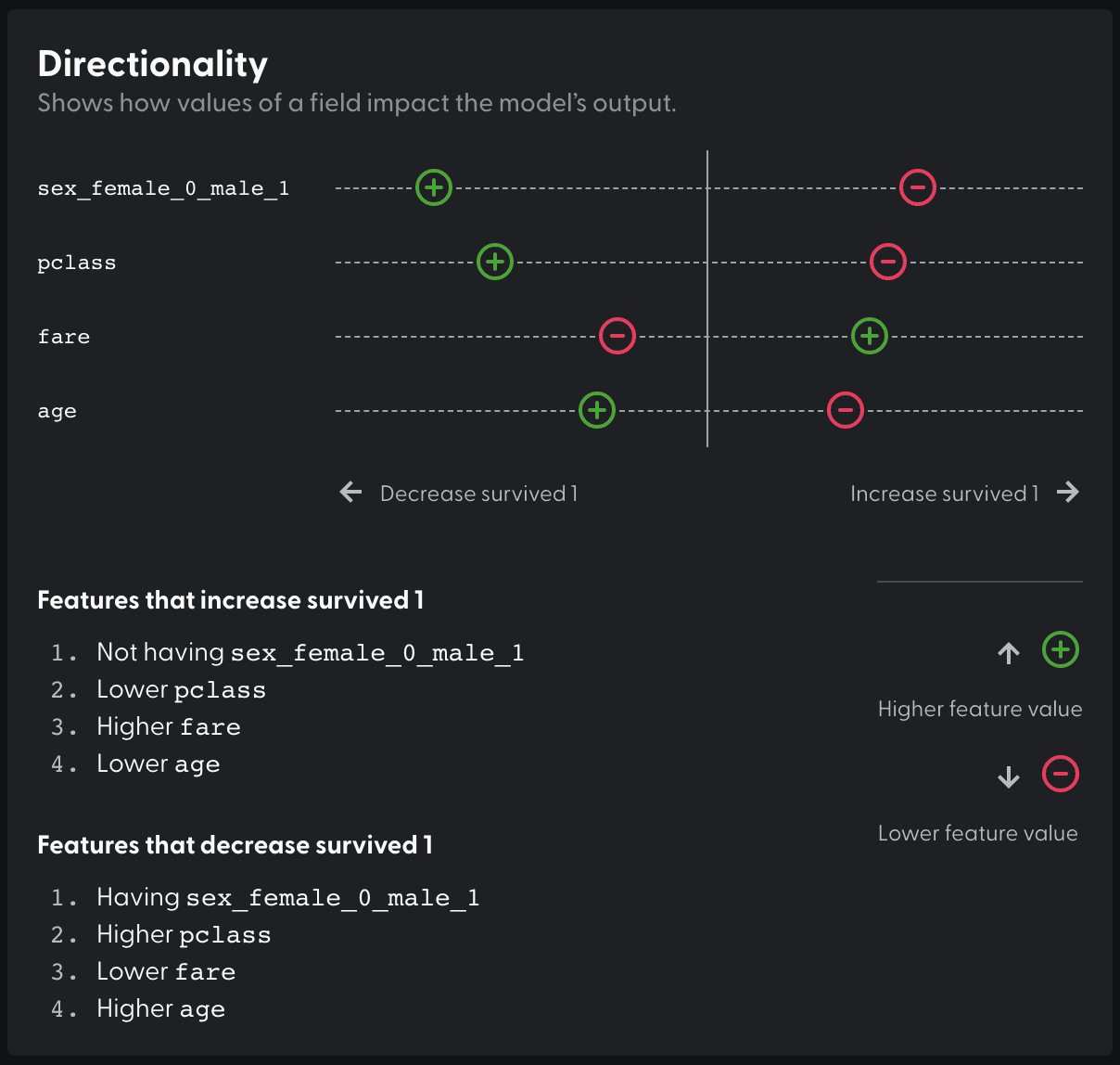 How to interpret machine learning (ML) models with SHAP values