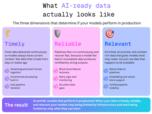Mage vs Airflow for ML and LLM workflows