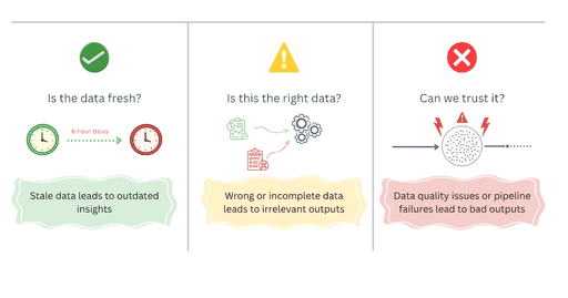 Mage vs dbt + Fivetran: Choosing the right stack for AI-ready data pipelines