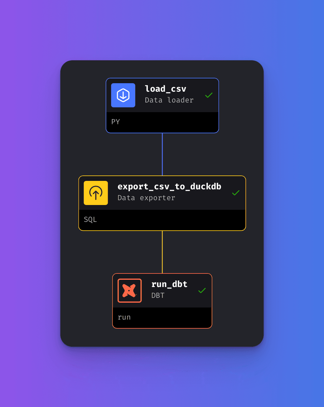 🦆 Making Magic: MotherDuck with Mage