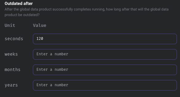 Mastering global data products for efficient data pipelines in Mage AI