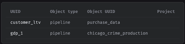 Mastering global data products for efficient data pipelines in Mage AI