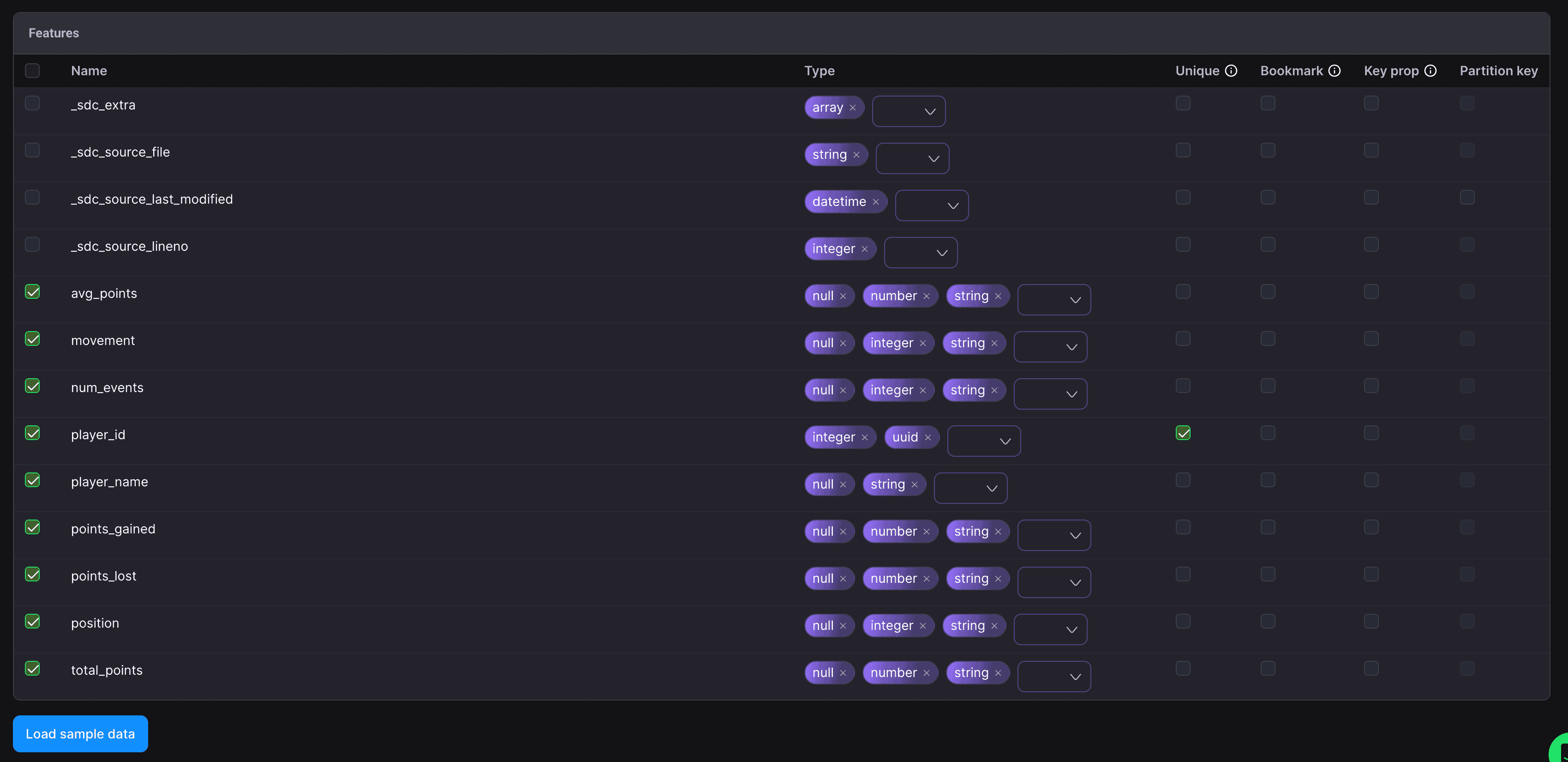 Streamline data transfer: The ultimate data integration guide SFTP to BigQuery