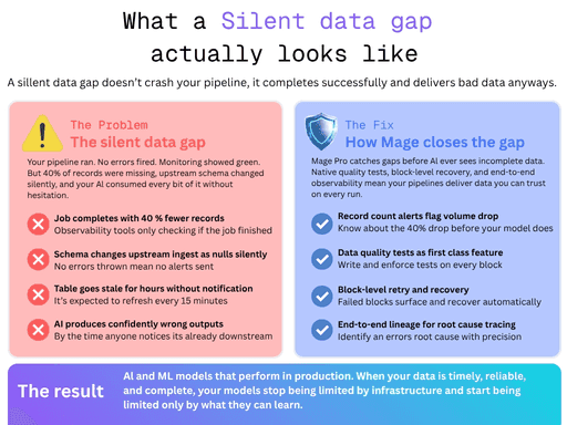 Why Your AI Is Confidently Wrong: The Silent Data Gap Problem