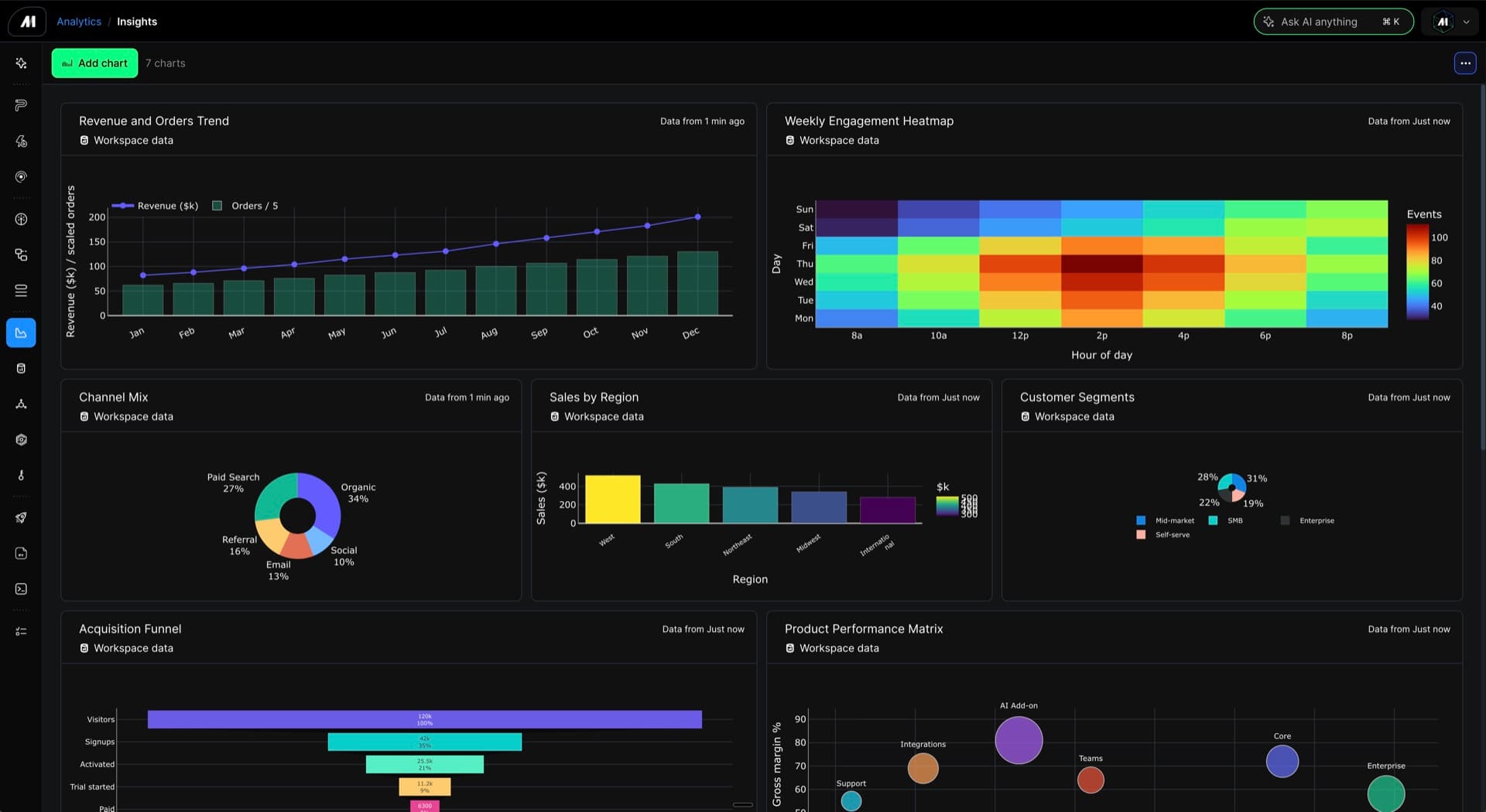 Mage Pro analytics dashboard with charts and insights